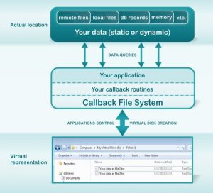 Penjelasan Lengkap Calback Techonologis Software Eldos Corporation