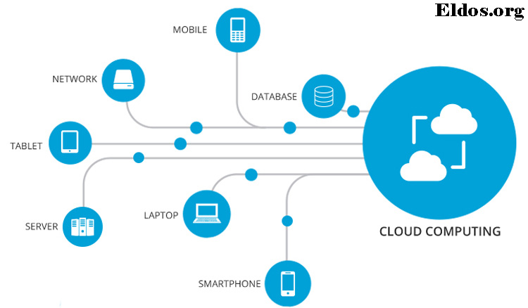 Mengenal Keamanan Data dan Privasi di Cloud Computing